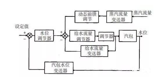 图片要害词