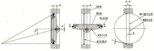 图片要害词