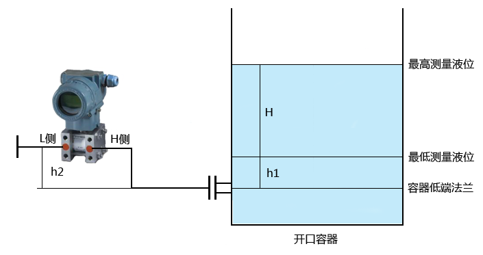 图片要害词