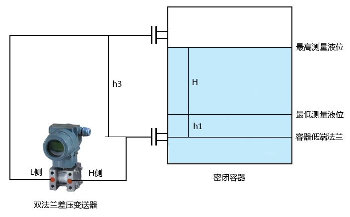 图片要害词