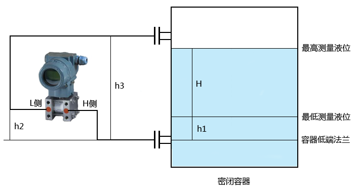 图片要害词