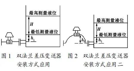 图片要害词