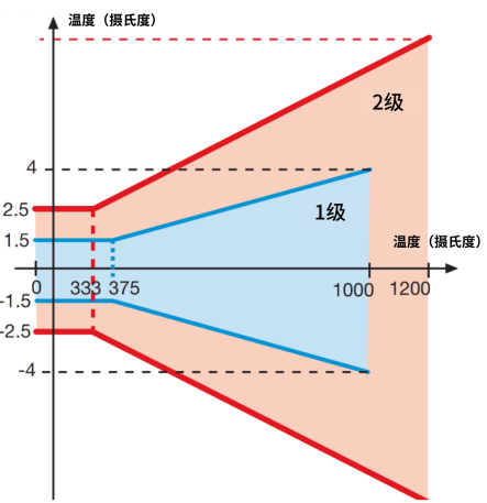 图片要害词