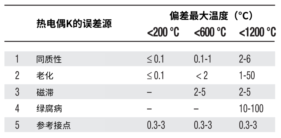 图片要害词